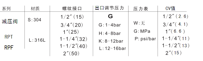 不鏽鋼高溫91视频APP色版產品簡介